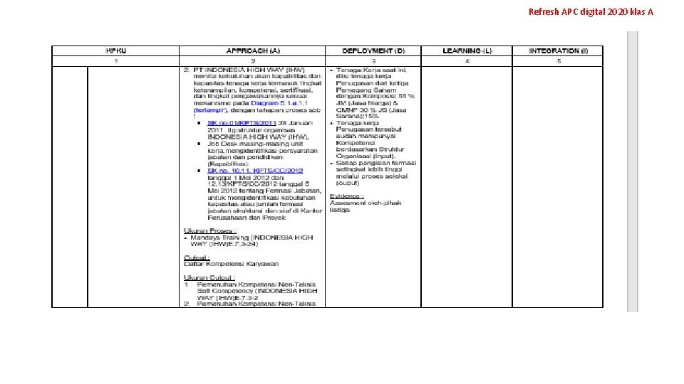 Refresh APC digital 2020 klas A 