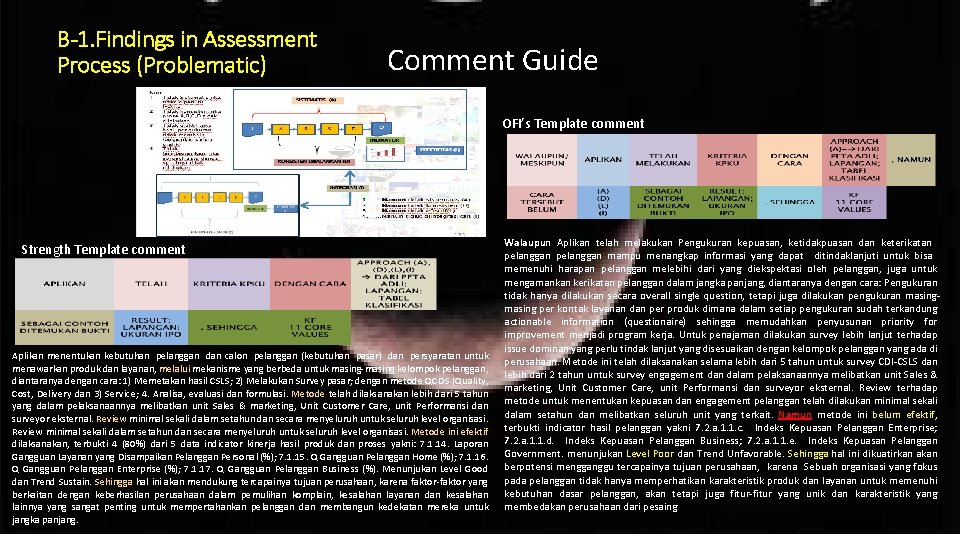 B-1. Findings in Assessment Process (Problematic) Refresh APC digital 2020 klas A Comment Guide