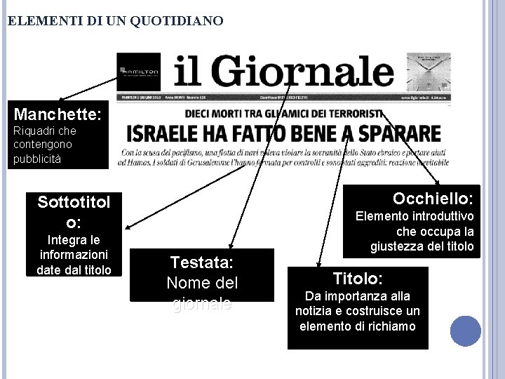 ELEMENTI DI UN QUOTIDIANO Manchette: Riquadri che contengono pubblicità Occhiello: Sottotitol o: Integra le ELEMENTI DI UN QUOTIDIANO Manchette: Riquadri che contengono pubblicità Occhiello: Sottotitol o: Integra le
