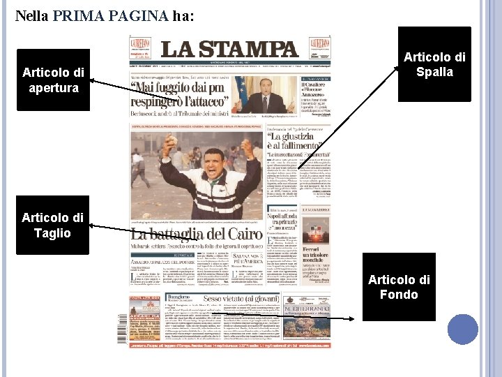 Nella PRIMA PAGINA ha: Articolo di apertura Articolo di Spalla Articolo di Taglio Articolo Nella PRIMA PAGINA ha: Articolo di apertura Articolo di Spalla Articolo di Taglio Articolo
