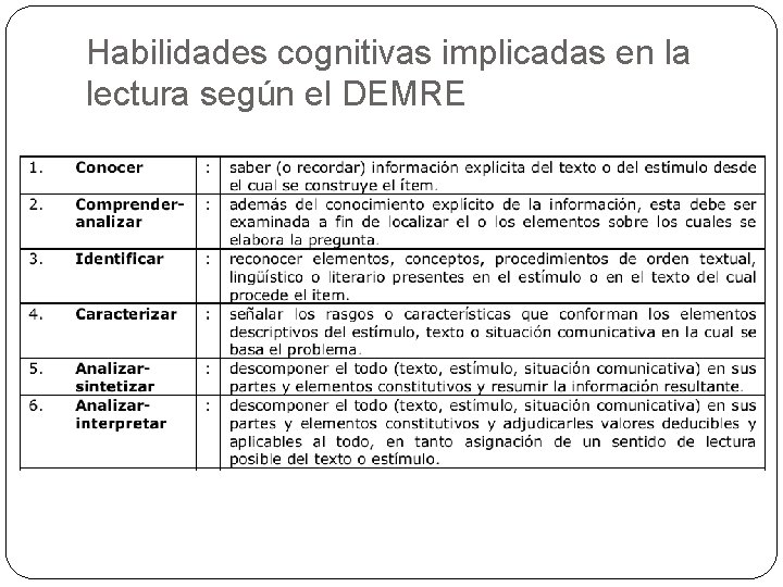 Habilidades cognitivas implicadas en la lectura según el DEMRE 