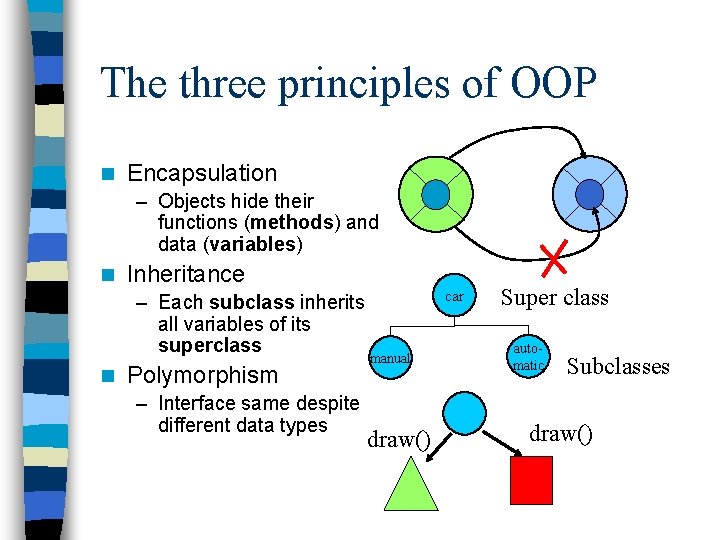 The three principles of OOP n Encapsulation – Objects hide their functions (methods) and The three principles of OOP n Encapsulation – Objects hide their functions (methods) and