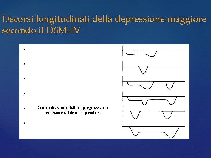 Decorsi longitudinali della depressione maggiore secondo il DSM-IV Episodio singolo con distimia pregressa Episodio Decorsi longitudinali della depressione maggiore secondo il DSM-IV Episodio singolo con distimia pregressa Episodio