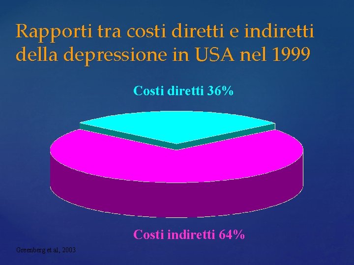 Rapporti tra costi diretti e indiretti della depressione in USA nel 1999 Costi diretti Rapporti tra costi diretti e indiretti della depressione in USA nel 1999 Costi diretti