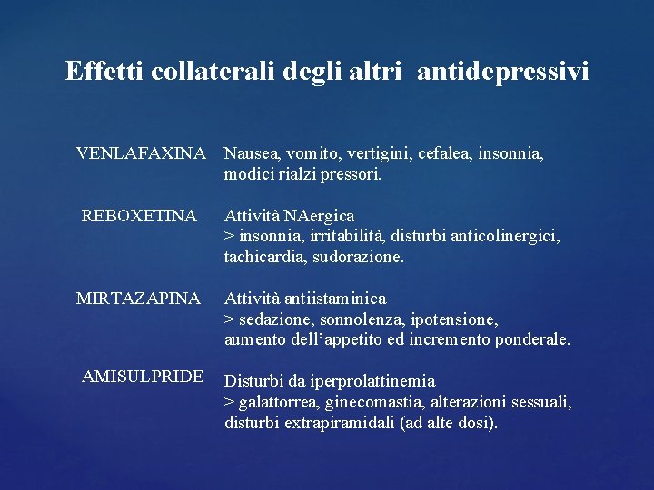 Effetti collaterali degli altri antidepressivi VENLAFAXINA Nausea, vomito, vertigini, cefalea, insonnia, modici rialzi pressori. Effetti collaterali degli altri antidepressivi VENLAFAXINA Nausea, vomito, vertigini, cefalea, insonnia, modici rialzi pressori.