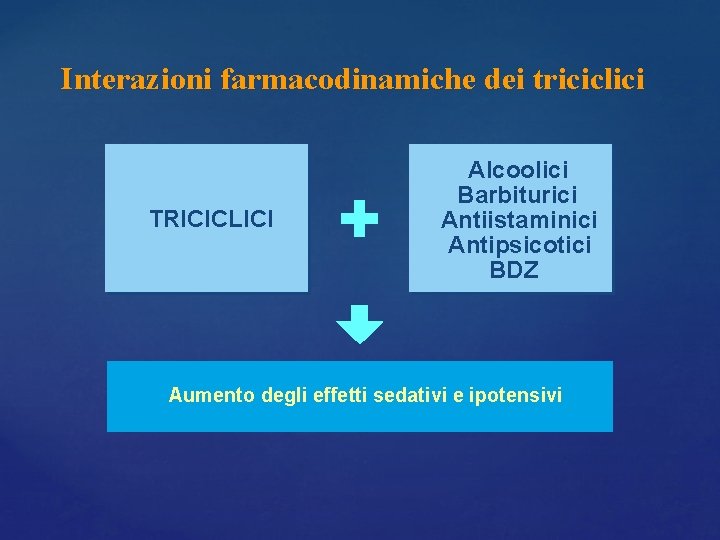 Interazioni farmacodinamiche dei triciclici TRICICLICI Alcoolici Barbiturici Antiistaminici Antipsicotici BDZ Aumento degli effetti sedativi Interazioni farmacodinamiche dei triciclici TRICICLICI Alcoolici Barbiturici Antiistaminici Antipsicotici BDZ Aumento degli effetti sedativi