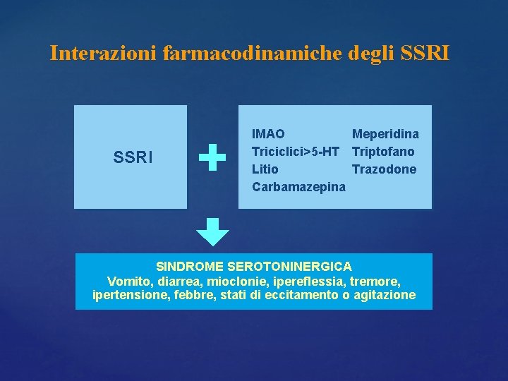 Interazioni farmacodinamiche degli SSRI IMAO Meperidina Triciclici>5 -HT Triptofano Litio Trazodone Carbamazepina SINDROME SEROTONINERGICA Interazioni farmacodinamiche degli SSRI IMAO Meperidina Triciclici>5 -HT Triptofano Litio Trazodone Carbamazepina SINDROME SEROTONINERGICA