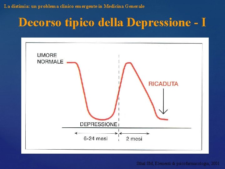 La distimia: un problema clinico emergente in Medicina Generale Decorso tipico della Depressione - La distimia: un problema clinico emergente in Medicina Generale Decorso tipico della Depressione -