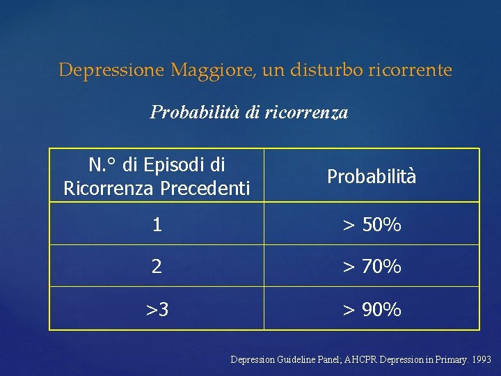 Depressione Maggiore, un disturbo ricorrente Probabilità di ricorrenza N. ° di Episodi di Ricorrenza Depressione Maggiore, un disturbo ricorrente Probabilità di ricorrenza N. ° di Episodi di Ricorrenza