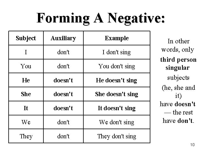 Forming A Negative: Subject Auxiliary Example I don't sing You don't sing He doesn't