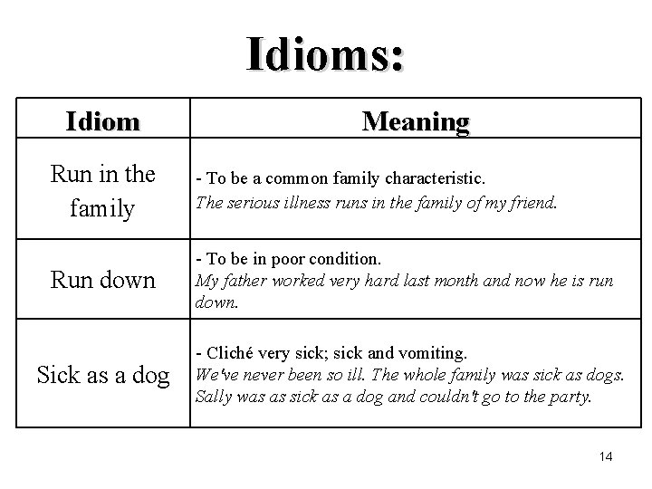 Idioms: Idiom Meaning Run in the family - To be a common family characteristic.