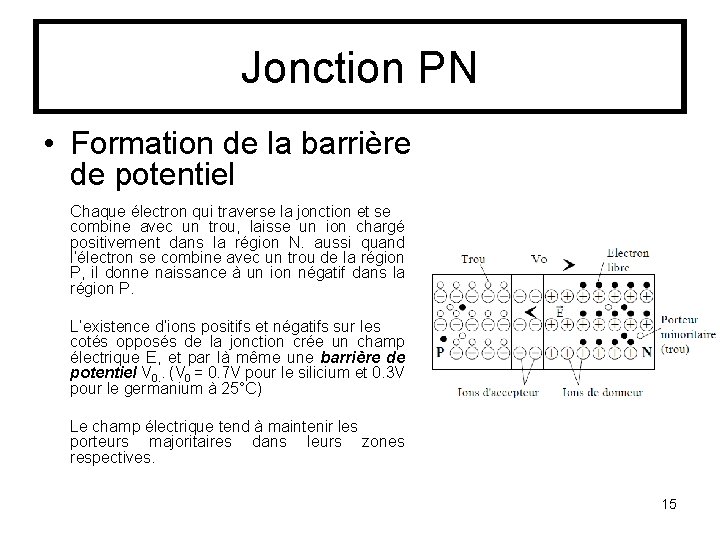 Jonction PN • Formation de la barrière de potentiel Chaque électron qui traverse la