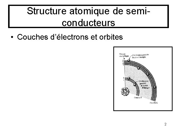 Structure atomique de semiconducteurs • Couches d’électrons et orbites 2 
