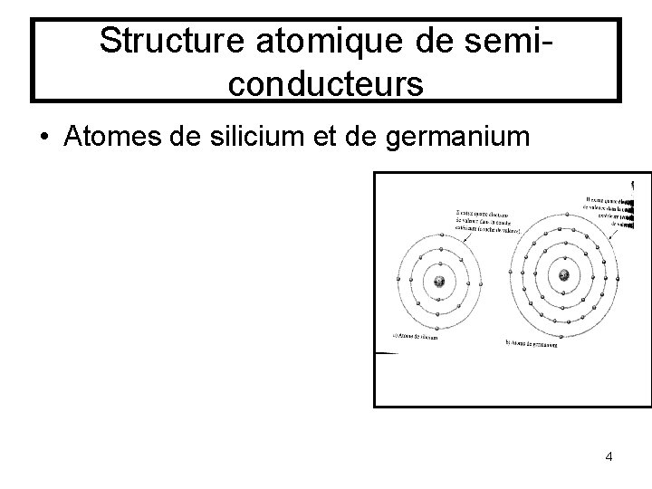 Structure atomique de semiconducteurs • Atomes de silicium et de germanium 4 