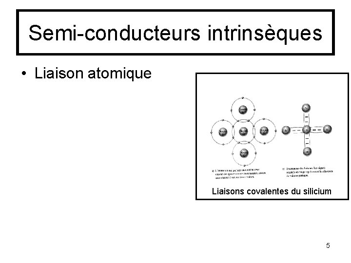 Semi-conducteurs intrinsèques • Liaison atomique Liaisons covalentes du silicium 5 