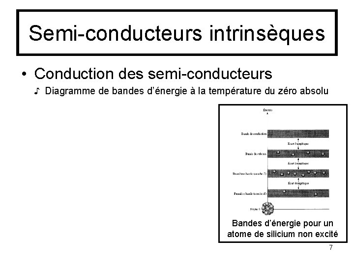 Semi-conducteurs intrinsèques • Conduction des semi-conducteurs ♪ Diagramme de bandes d’énergie à la température