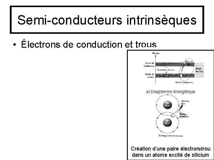Semi-conducteurs intrinsèques • Électrons de conduction et trous a) Diagramme énergétique Création d’une paire