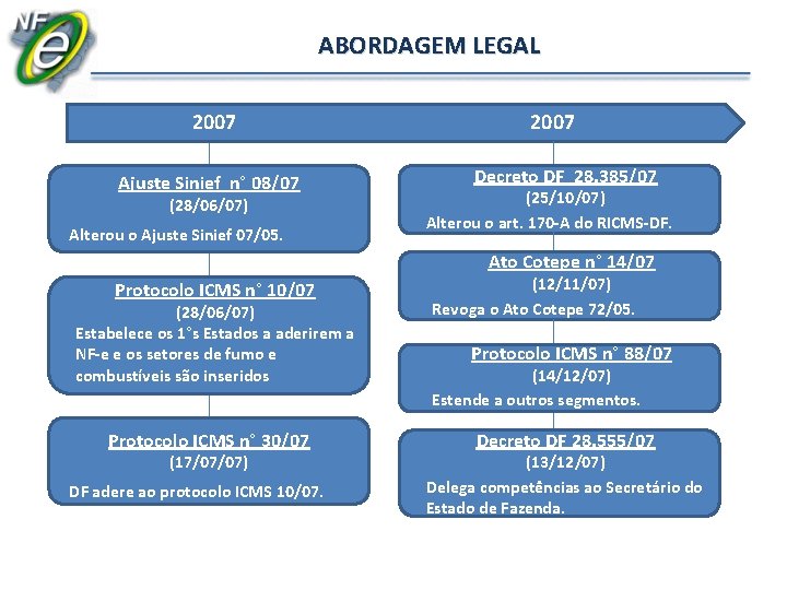 ABORDAGEM LEGAL 2007 Ajuste Sinief n° 08/07 (28/06/07) Alterou o Ajuste Sinief 07/05. 2007 ABORDAGEM LEGAL 2007 Ajuste Sinief n° 08/07 (28/06/07) Alterou o Ajuste Sinief 07/05. 2007