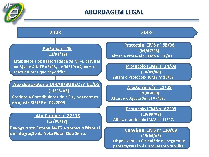 ABORDAGEM LEGAL 2008 Portaria n° 49 (13/03/08) Estabelece a obrigatoriedade da NF-e, prevista no