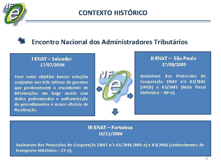 CONTEXTO HISTÓRICO Encontro Nacional dos Administradores Tributários I ENAT – Salvador II ENAT – CONTEXTO HISTÓRICO Encontro Nacional dos Administradores Tributários I ENAT – Salvador II ENAT –