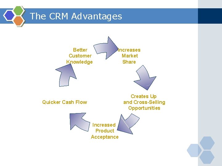 The CRM Advantages Better Customer Knowledge Increases Market Share Creates Up and Cross-Selling Opportunities