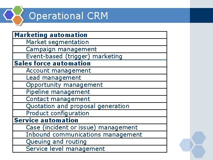 Operational CRM Marketing automation Market segmentation Campaign management Event-based (trigger) marketing Sales force automation