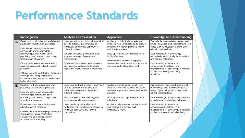 Performance Standards 