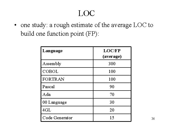 LOC • one study: a rough estimate of the average LOC to build one