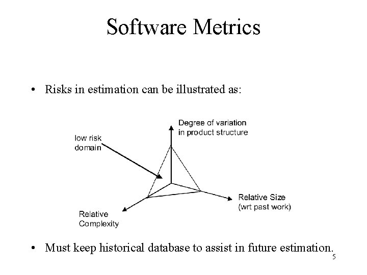 Software Metrics • Risks in estimation can be illustrated as: • Must keep historical