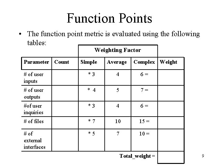 Function Points • The function point metric is evaluated using the following tables: Weighting