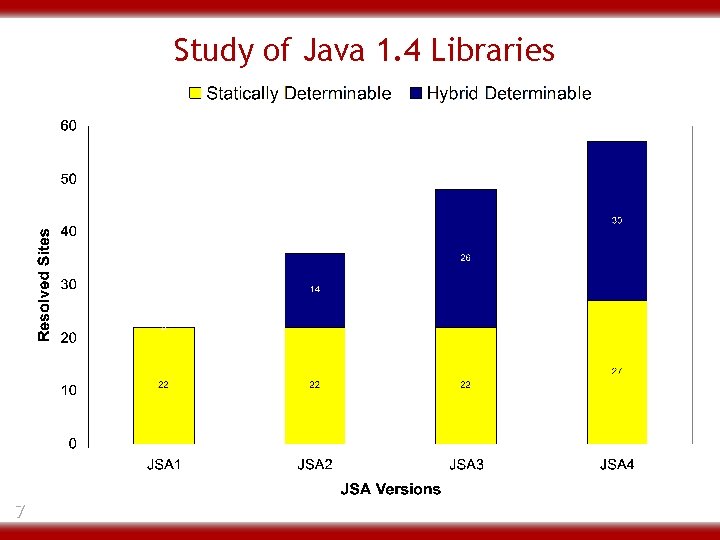 Study of Java 1. 4 Libraries 7 