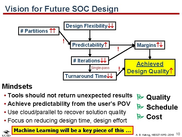 Vision for Future SOC Design Flexibility # Partitions ! Predictability ! # Iterations Single-pass
