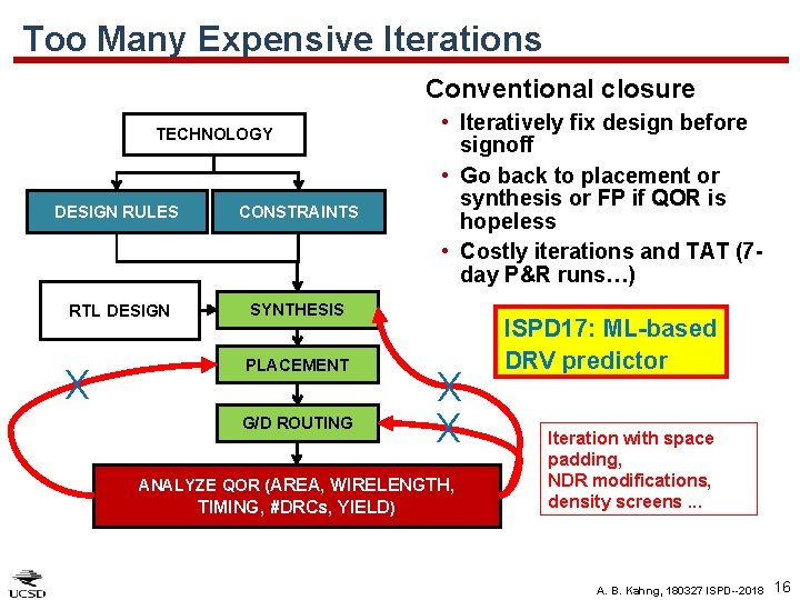 Too Many Expensive Iterations Conventional closure TECHNOLOGY DESIGN RULES CONSTRAINTS RTL DESIGN SYNTHESIS X