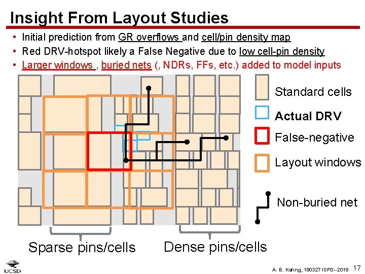 Insight From Layout Studies • Initial prediction from GR overflows and cell/pin density map