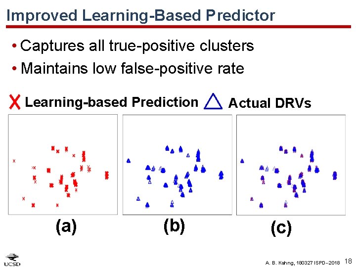 Improved Learning-Based Predictor • Captures all true-positive clusters • Maintains low false-positive rate Learning-based