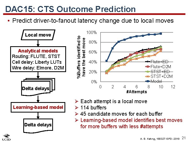 DAC 15: CTS Outcome Prediction • Predict driver-to-fanout latency change due to local moves