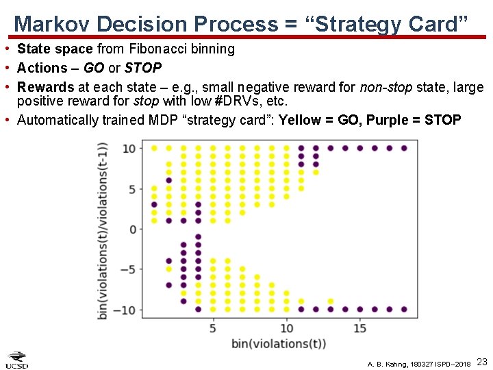 Markov Decision Process = “Strategy Card” • State space from Fibonacci binning • Actions