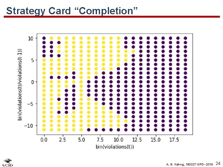 Strategy Card “Completion” A. B. Kahng, 180327 ISPD--2018 24 