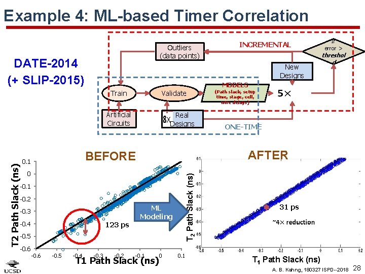 Example 4: ML-based Timer Correlation Outliers (data points) DATE-2014 (+ SLIP-2015) New Designs Validate