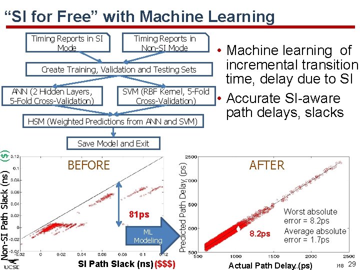 Timing Reports in SI Mode Timing Reports in Non-SI Mode Create Training, Validation and