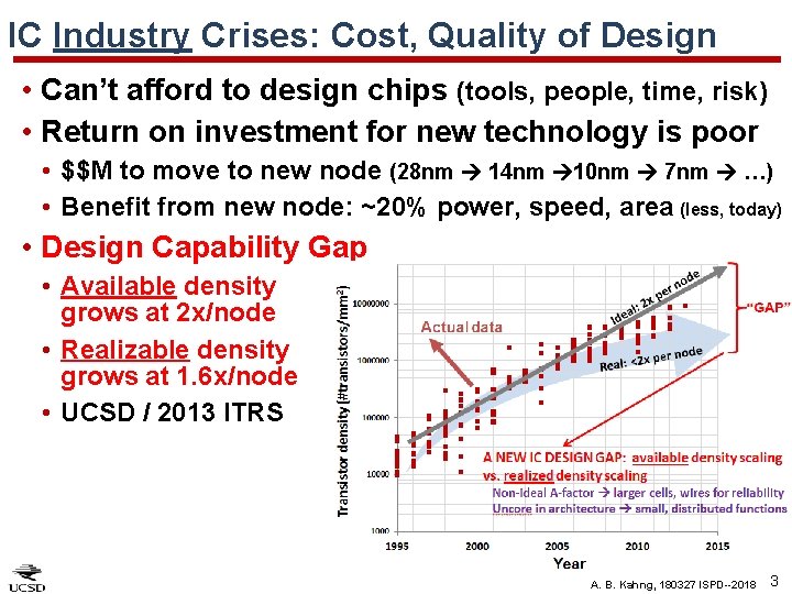 IC Industry Crises: Cost, Quality of Design • Can’t afford to design chips (tools,