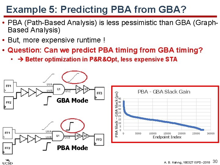 Example 5: Predicting PBA from GBA? • PBA (Path-Based Analysis) is less pessimistic than