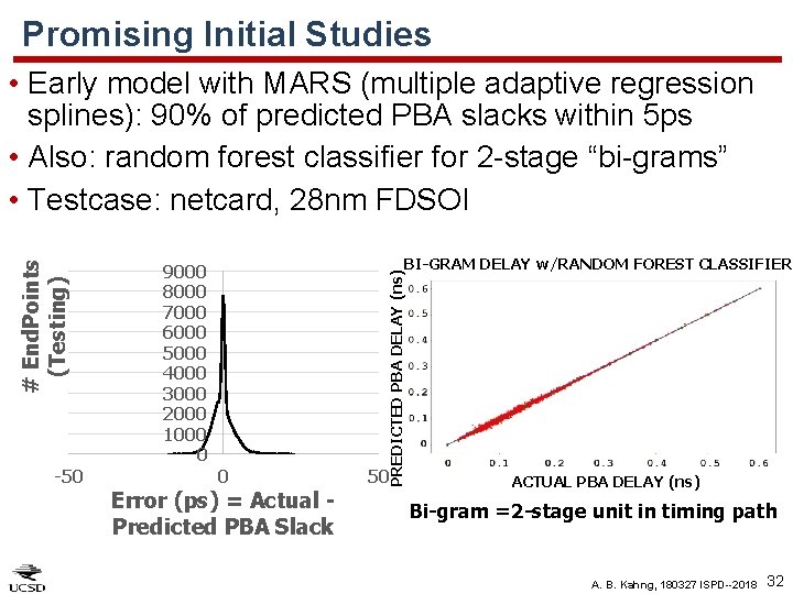 Promising Initial Studies -50 BI-GRAM DELAY w/RANDOM FOREST CLASSIFIER 9000 8000 7000 6000 5000