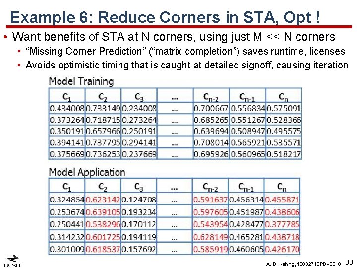 Example 6: Reduce Corners in STA, Opt ! • Want benefits of STA at
