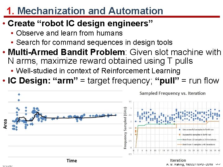 1. Mechanization and Automation • Create “robot IC design engineers” • Observe and learn
