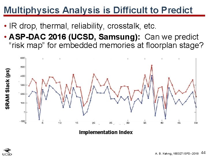 Multiphysics Analysis is Difficult to Predict SRAM Slack (ps) • IR drop, thermal, reliability,