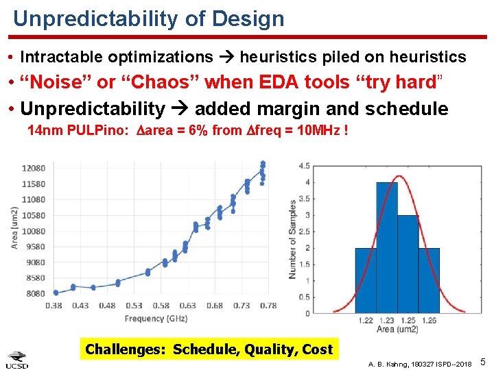 Unpredictability of Design • Intractable optimizations heuristics piled on heuristics • “Noise” or “Chaos”