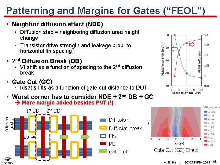 Patterning and Margins for Gates (“FEOL”) • Neighbor diffusion effect (NDE) • Diffusion step