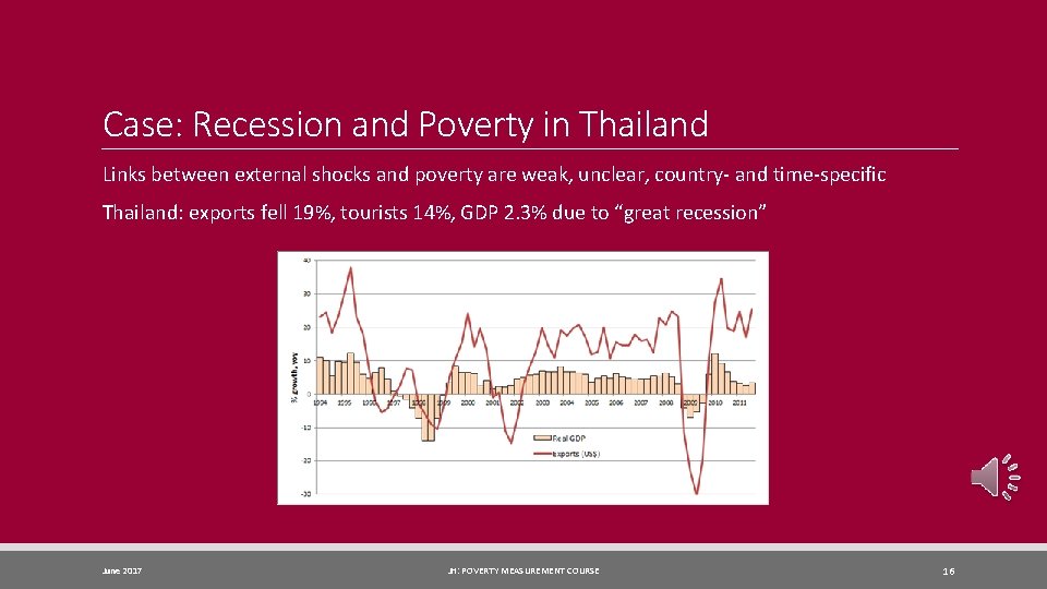 Case: Recession and Poverty in Thailand Links between external shocks and poverty are weak,