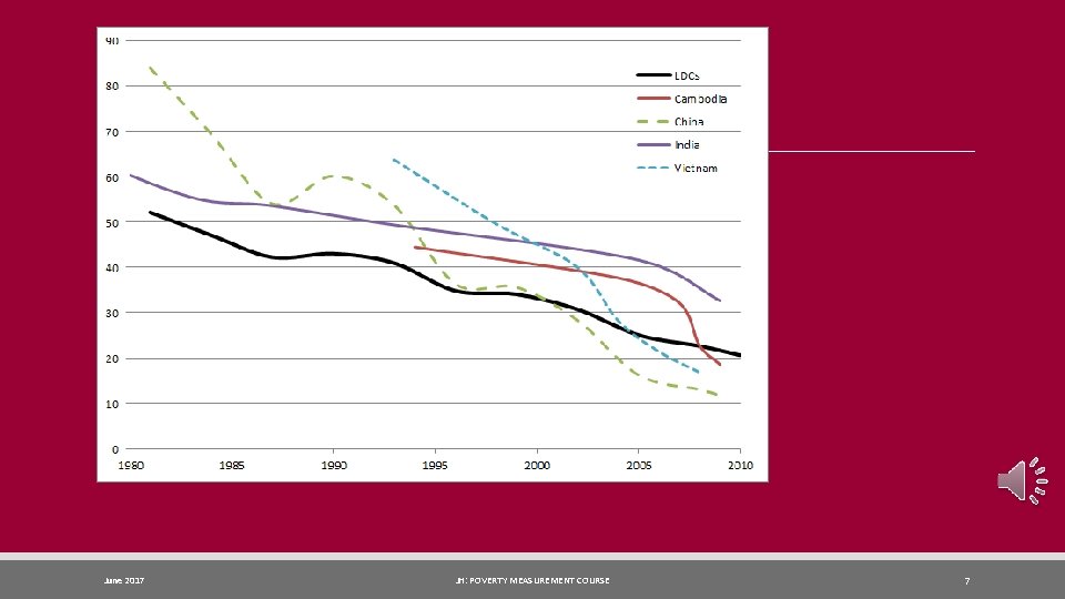 Sample graph June 2017 JH: POVERTY MEASUREMENT COURSE 7 